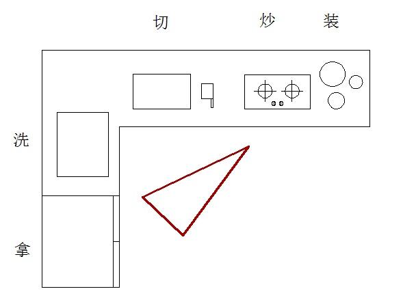 廚房裝修布局4.jpg 廚房裝修布局4.jpg